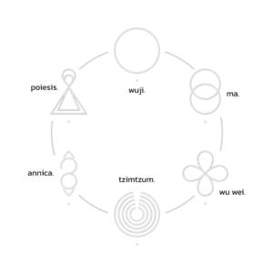 esquema de práctica para estructuras contemplativas