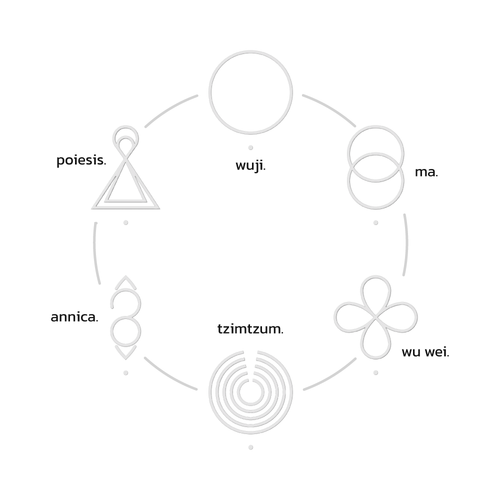 esquema de práctica para estructuras contemplativas